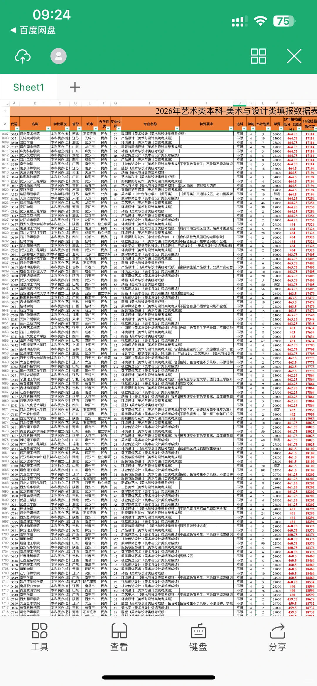 26山东美术生参考，2025本科录取分数