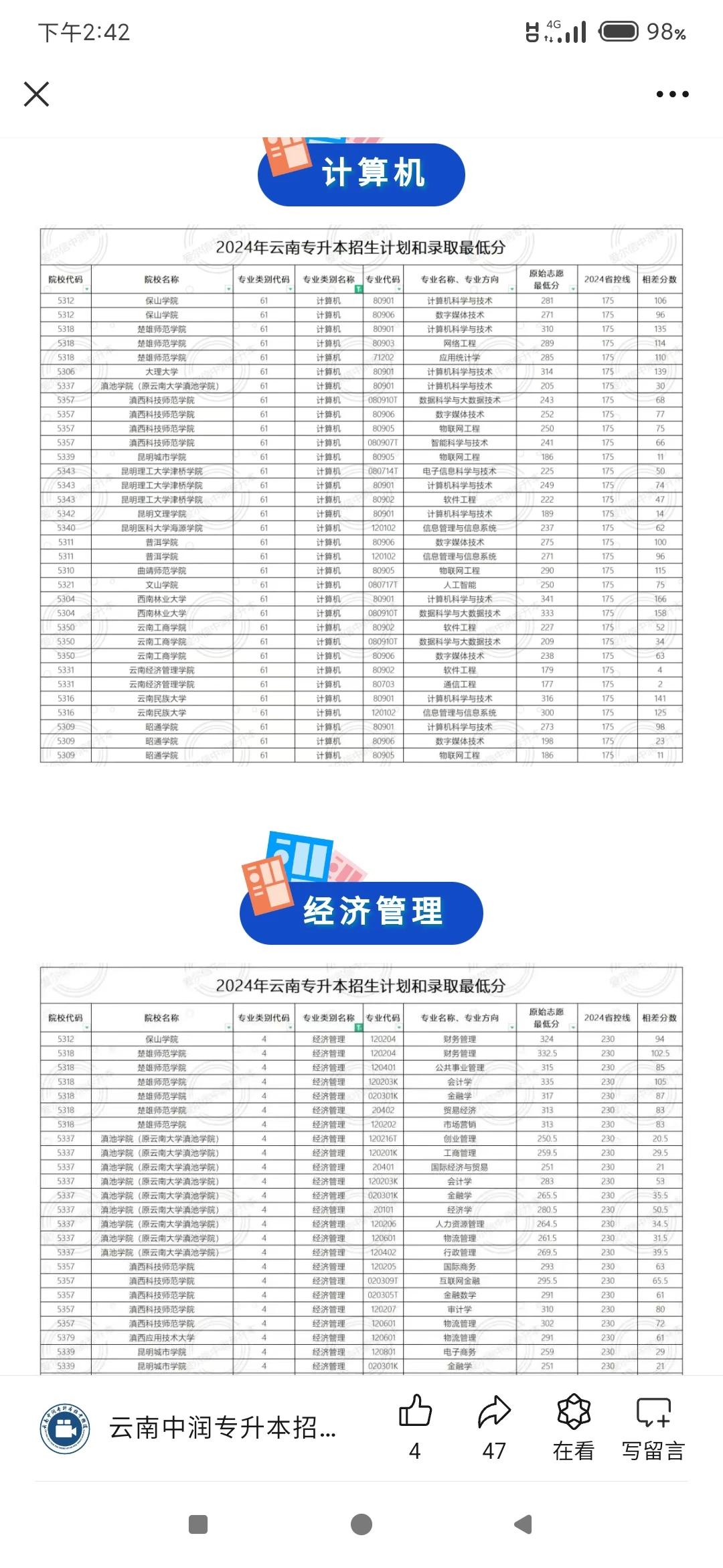 2024 年各专业最低录取分数线