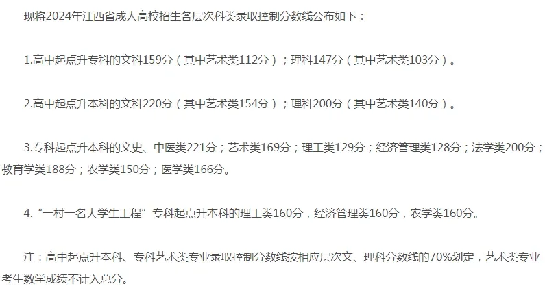 各省录取分数线（二）