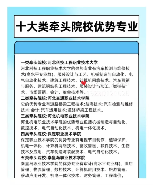 牵头院校和往年录取分数线