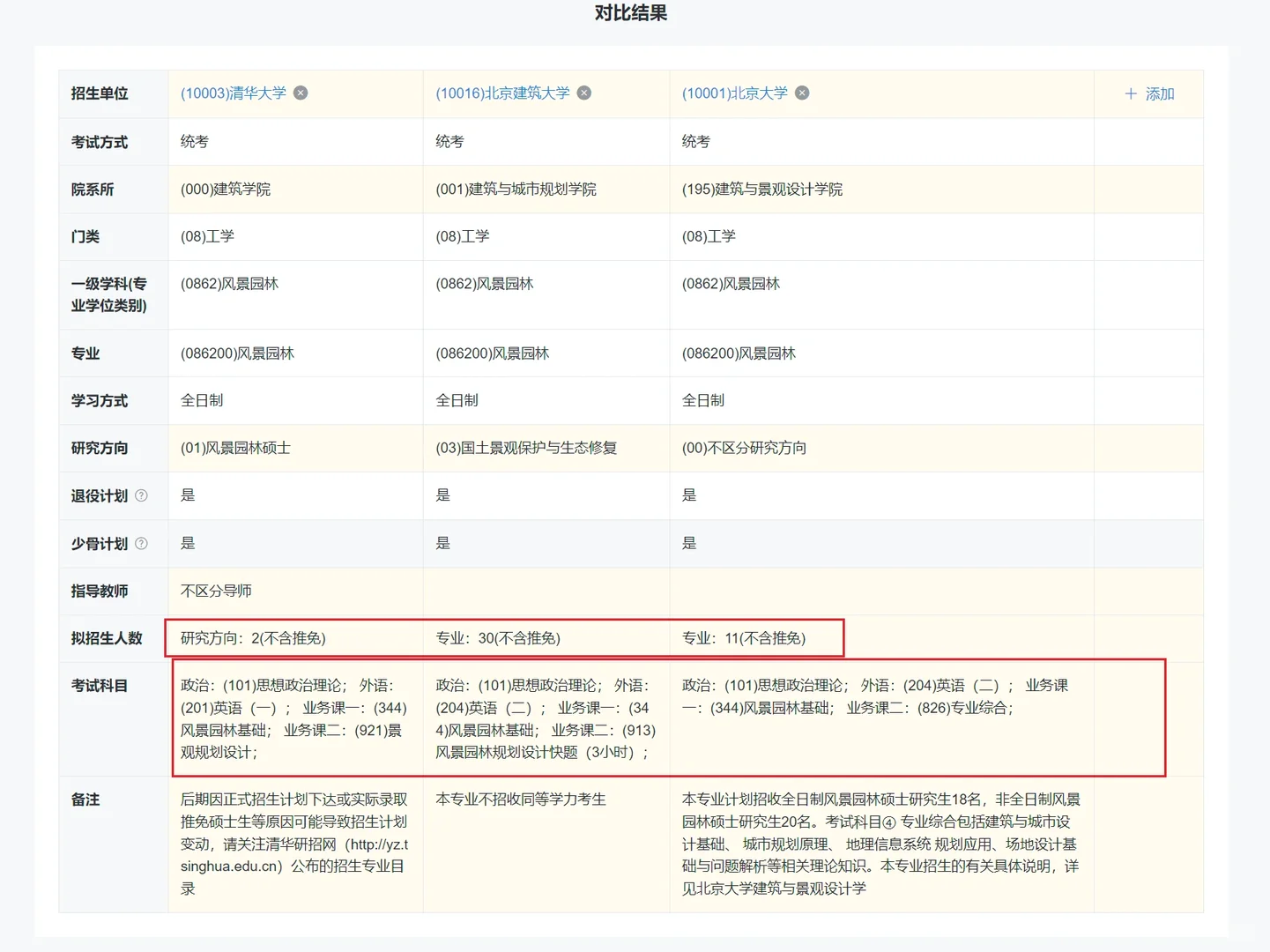 是谁还不知道研招网更新了？？？