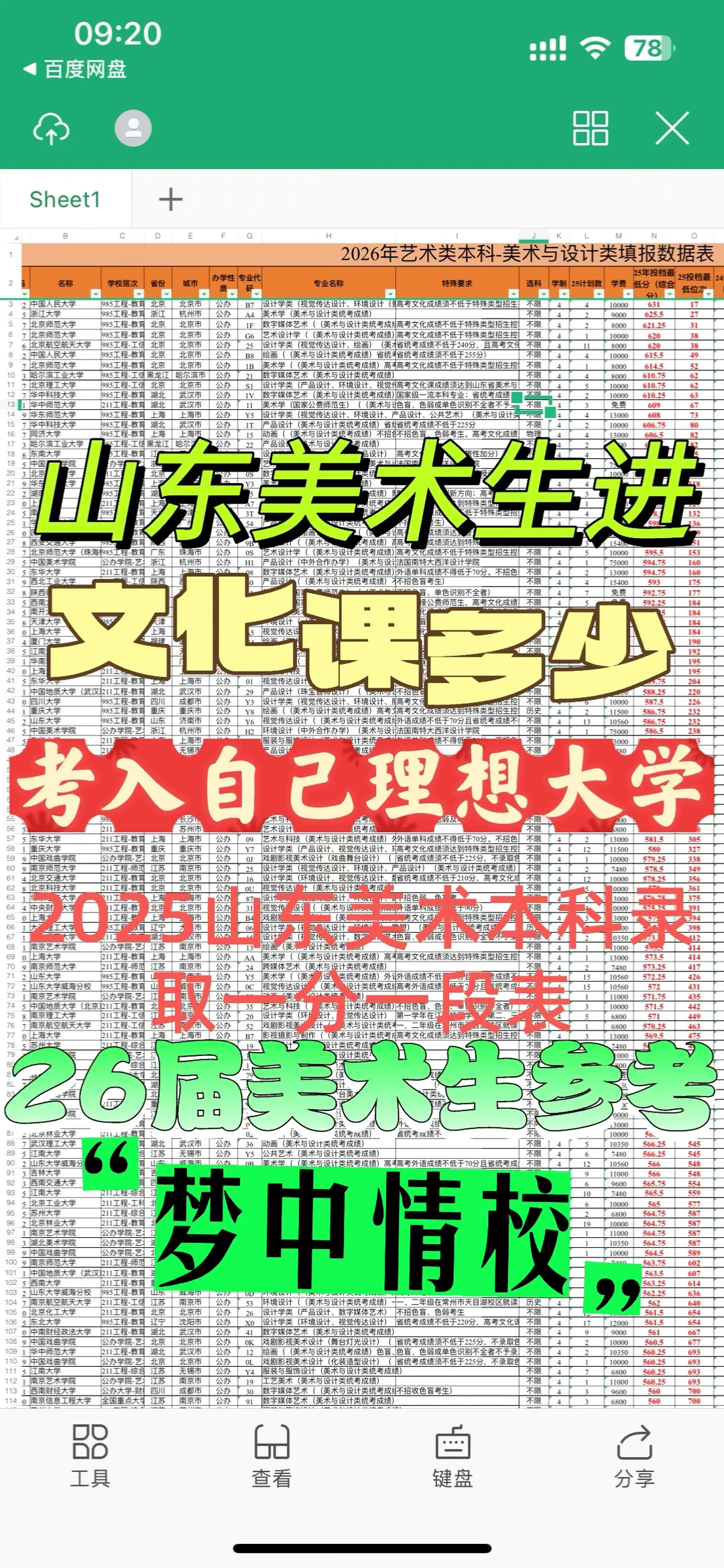 26山东美术生参考，2025本科录取分数