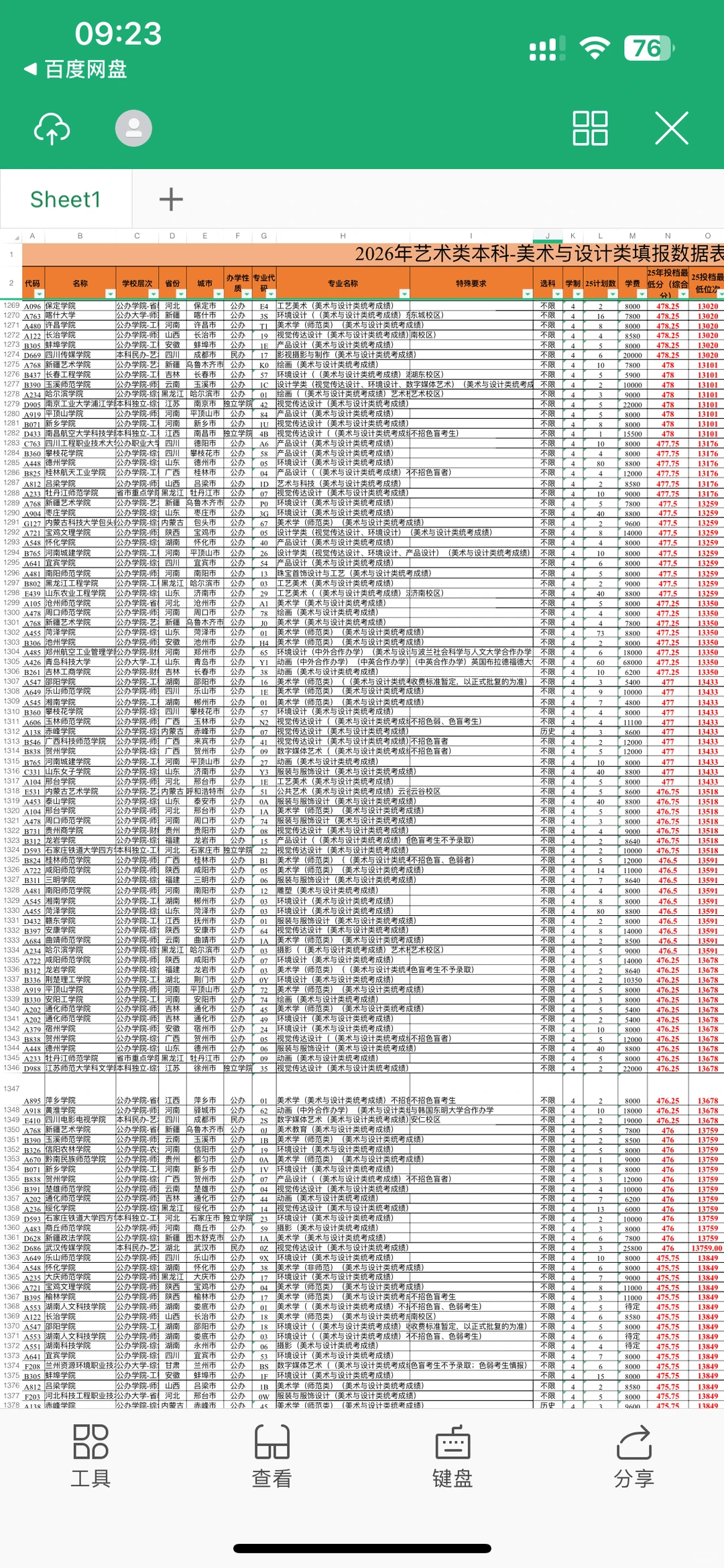 26山东美术生参考，2025本科录取分数