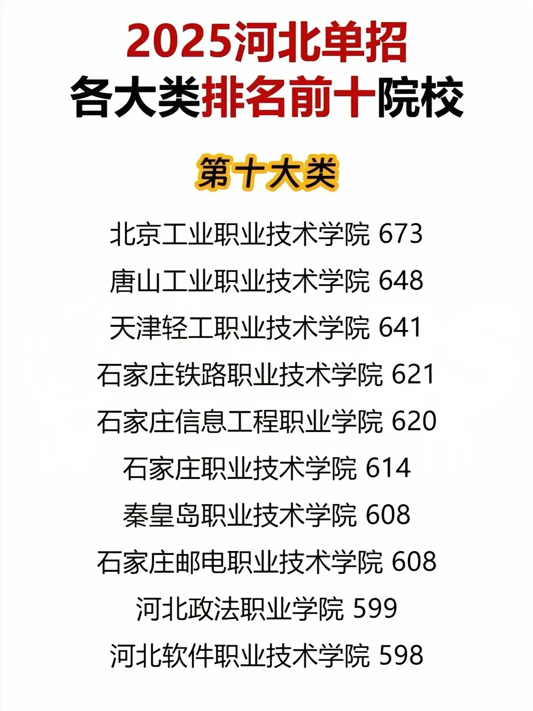 2025年河北单招各大类前十院校汇总！