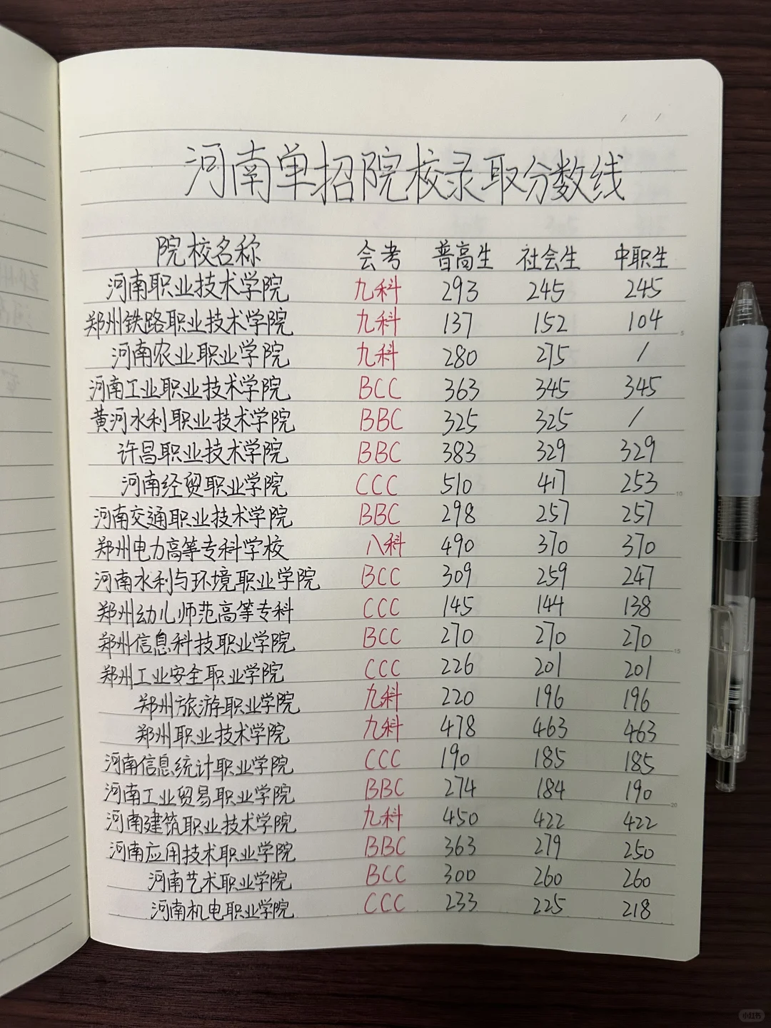 26年河南单招