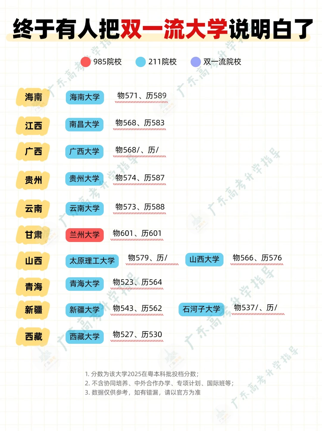 终于有人把双一流大学说明白了❗️