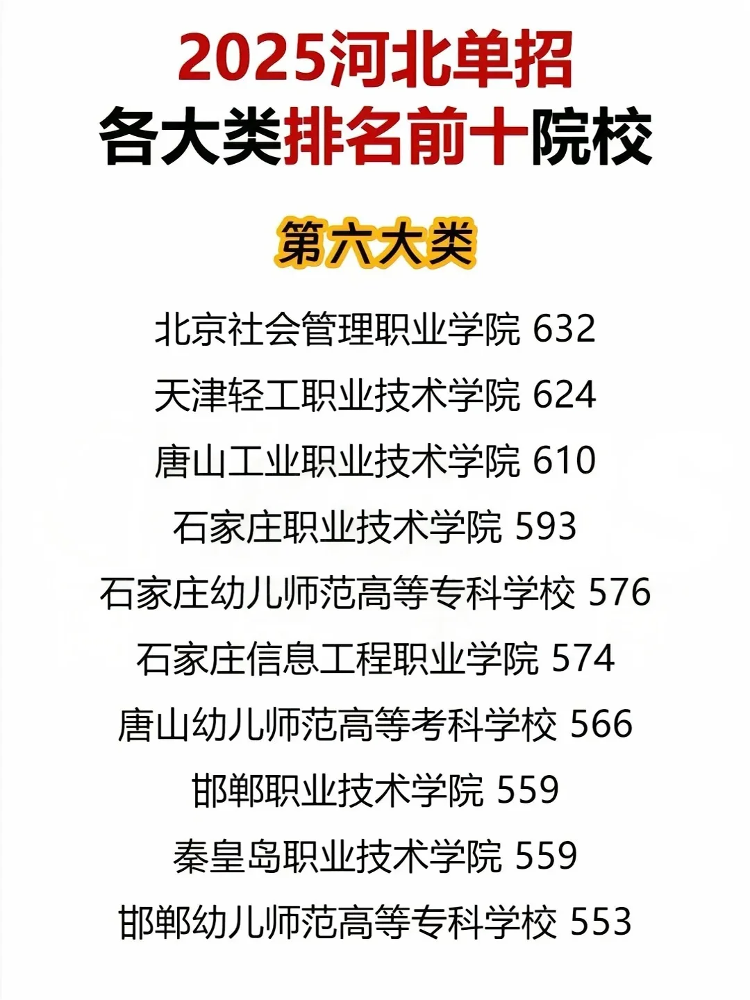2025年河北单招各大类前十院校汇总！