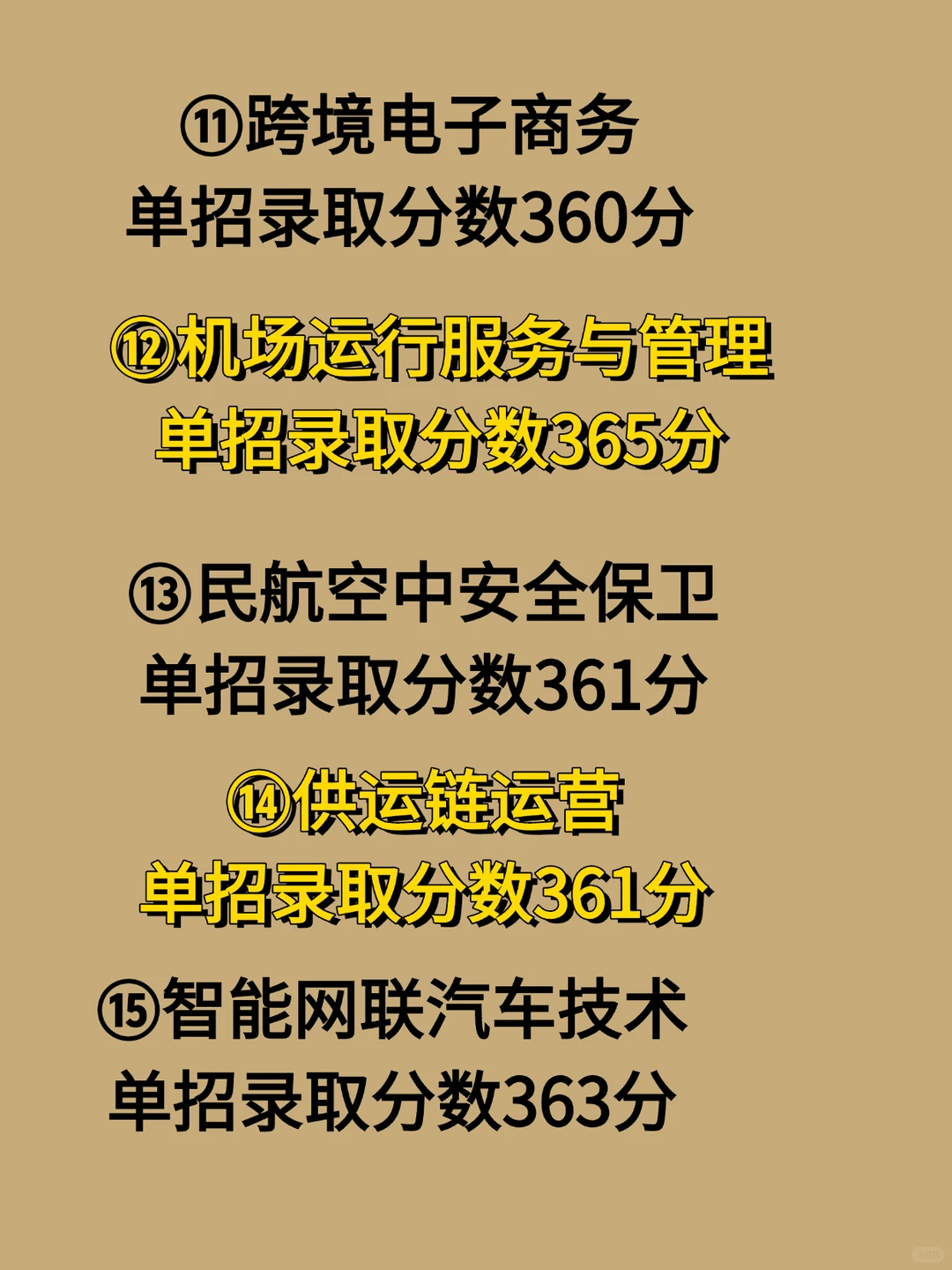 成都航空职业技术大学专业分数线