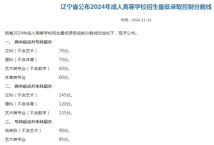 各省录取分数线（二）