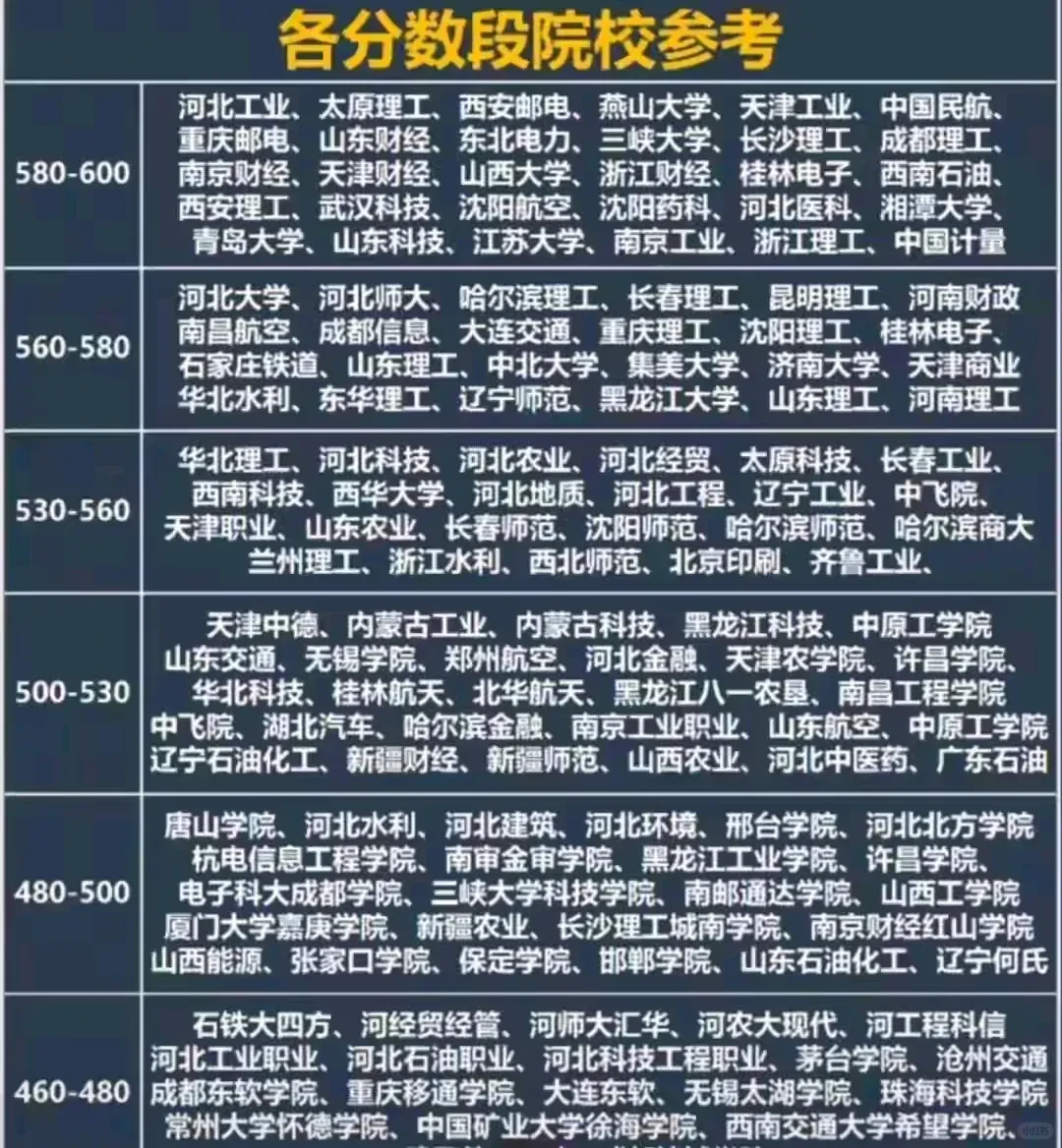 河北2024年高考分数线，省内大学分数线参考