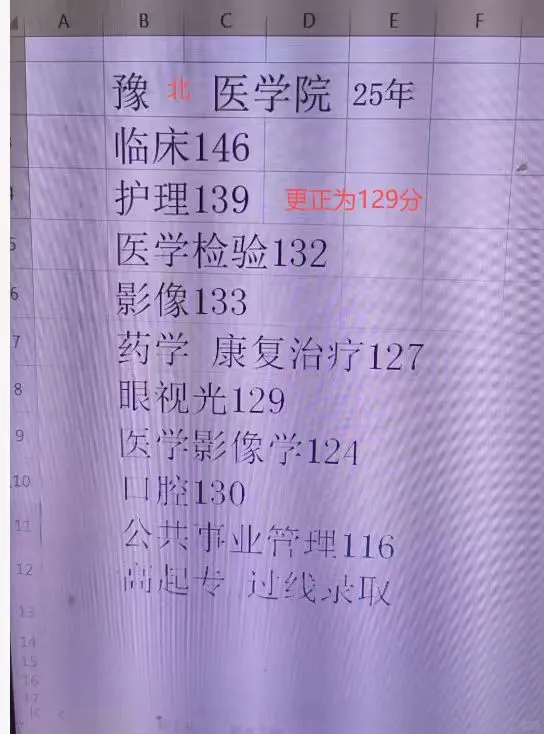 豫北医学院各专业录取分数线！