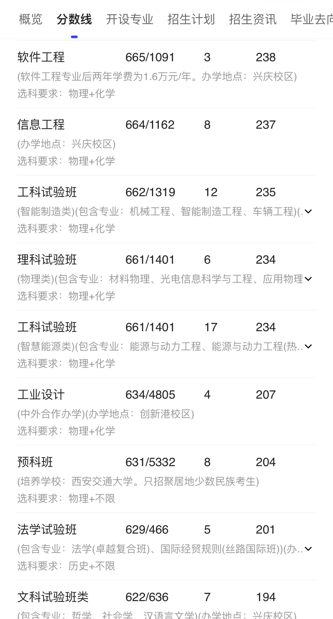 西安交通大学录取分数线