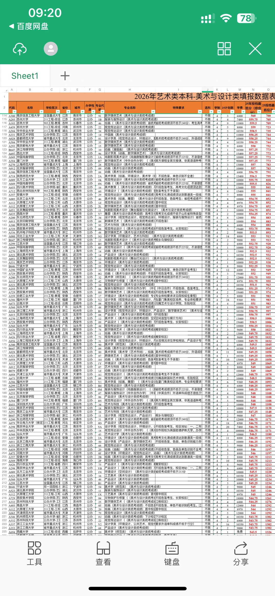 26山东美术生参考，2025本科录取分数