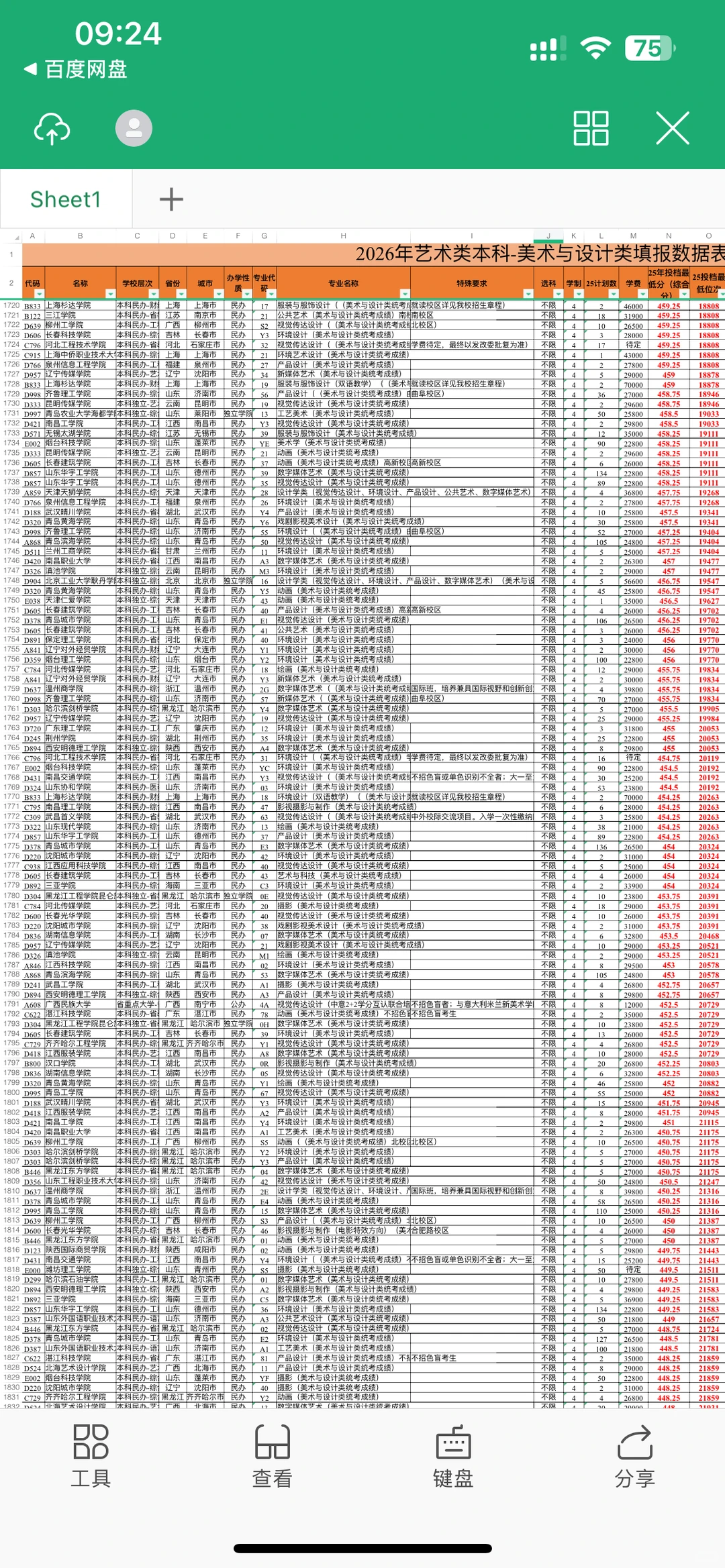 26山东美术生参考，2025本科录取分数