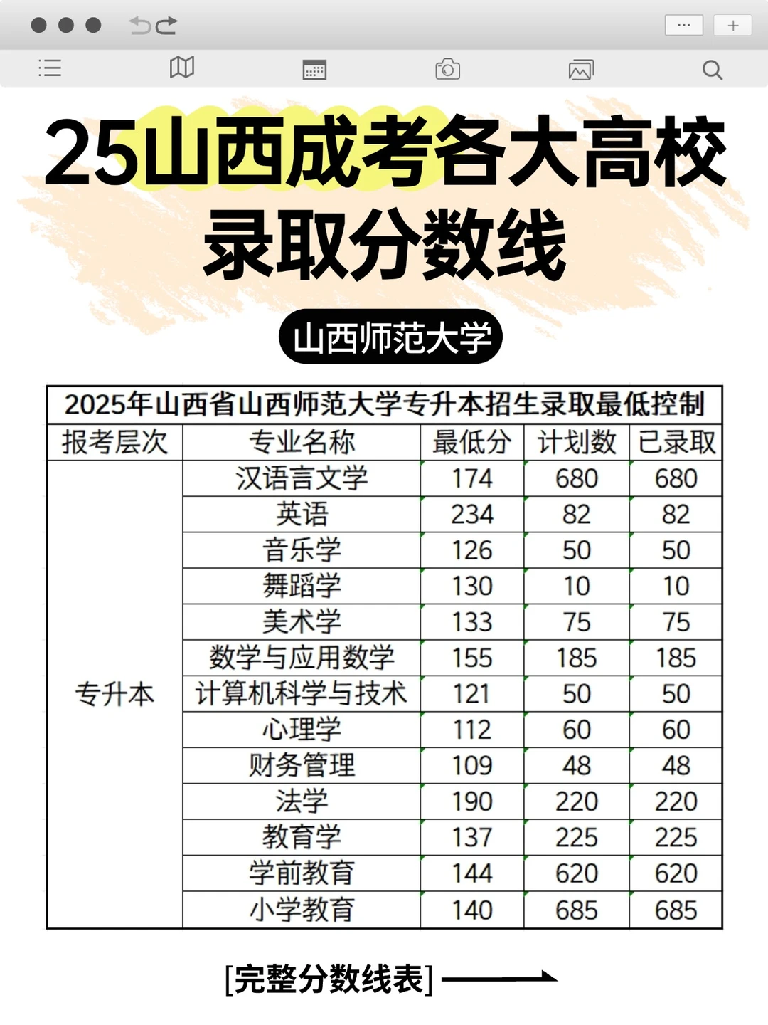 山西成考各大高校录取分数线