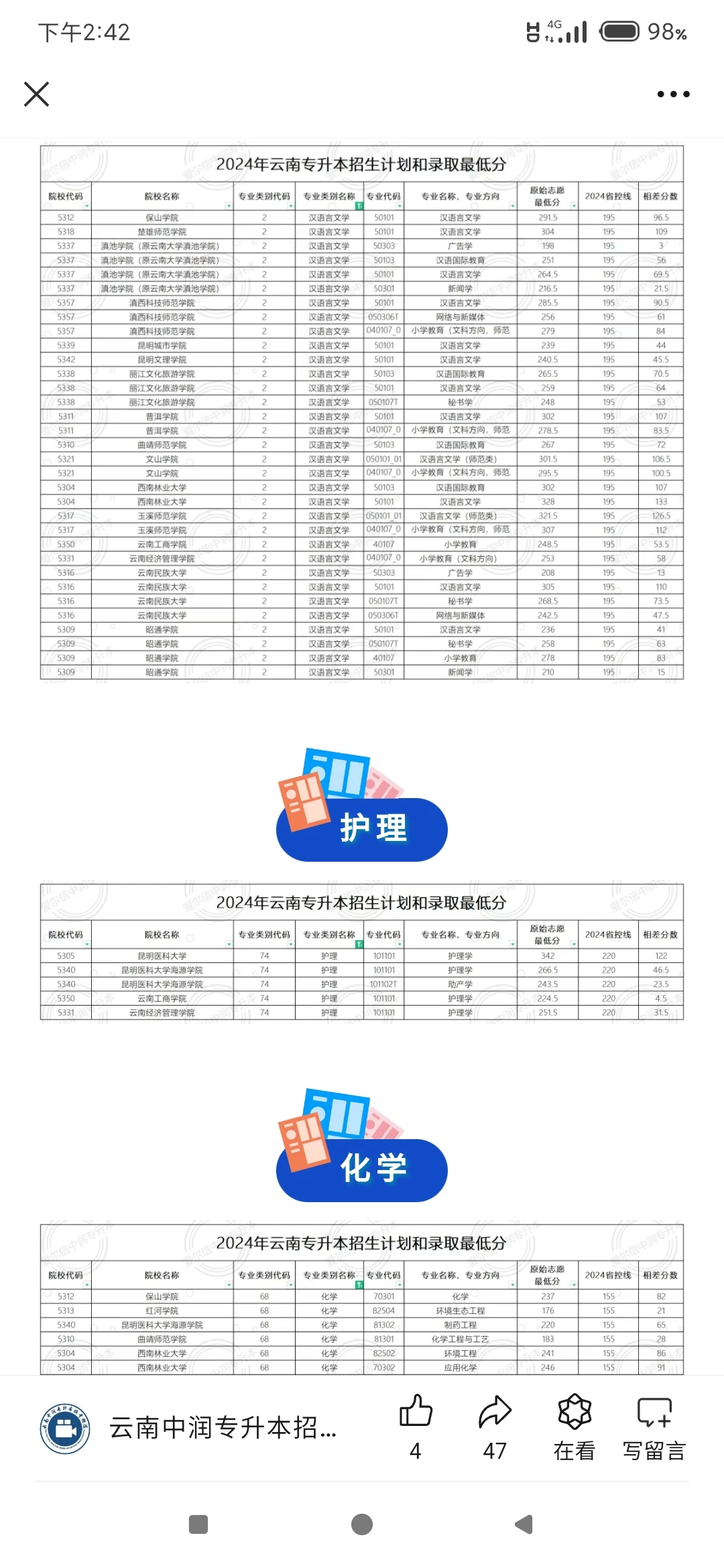 2024 年各专业最低录取分数线