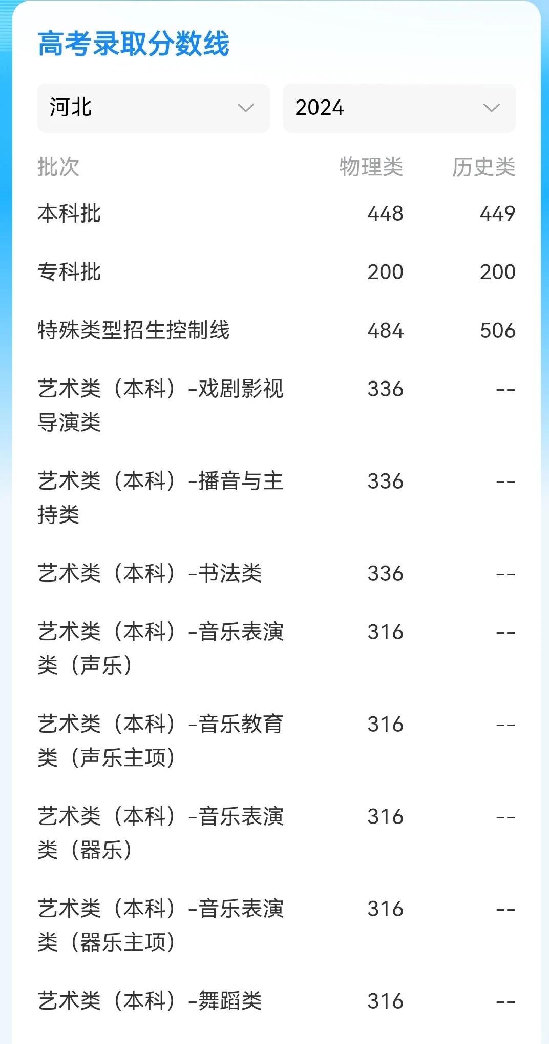 河北2024年高考分数线，省内大学分数线参考