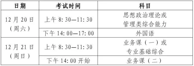 重要提醒！考研笔试倒计时了！