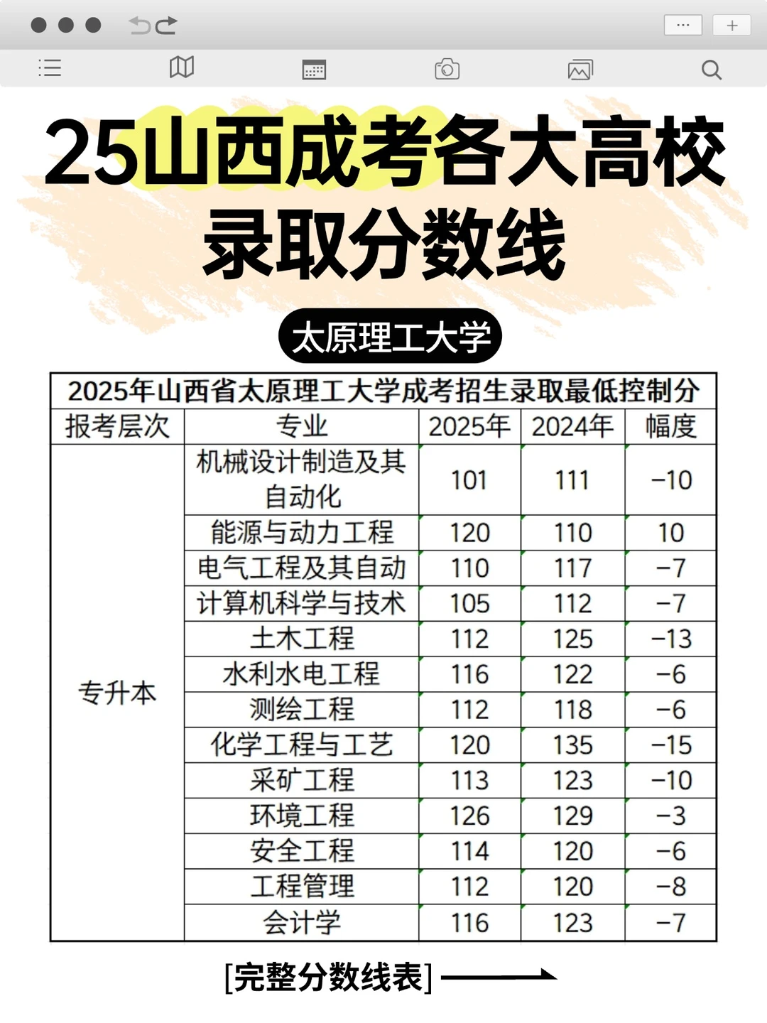 山西成考各大高校录取分数线