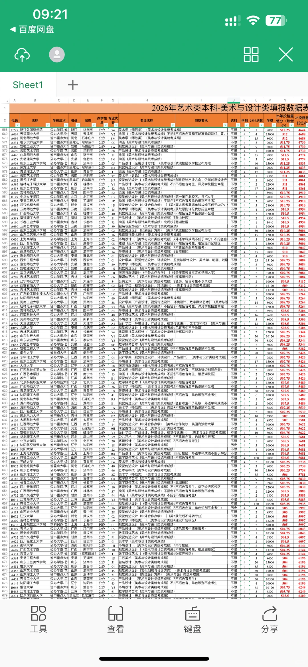 26山东美术生参考，2025本科录取分数
