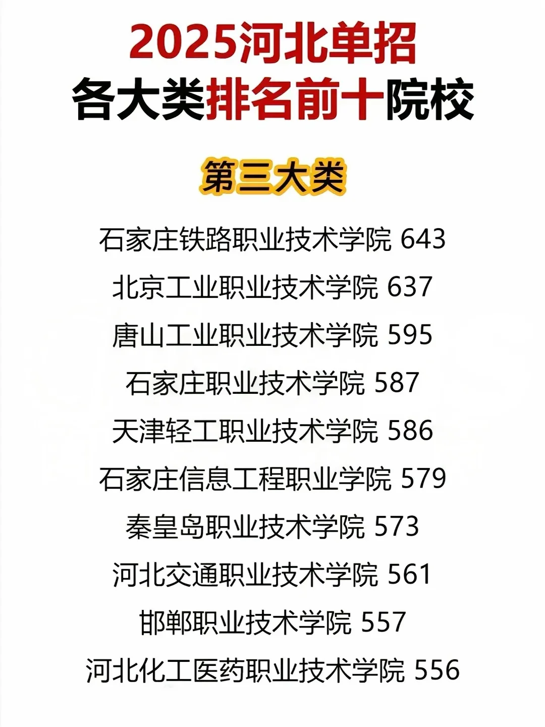 2025年河北单招各大类前十院校汇总！