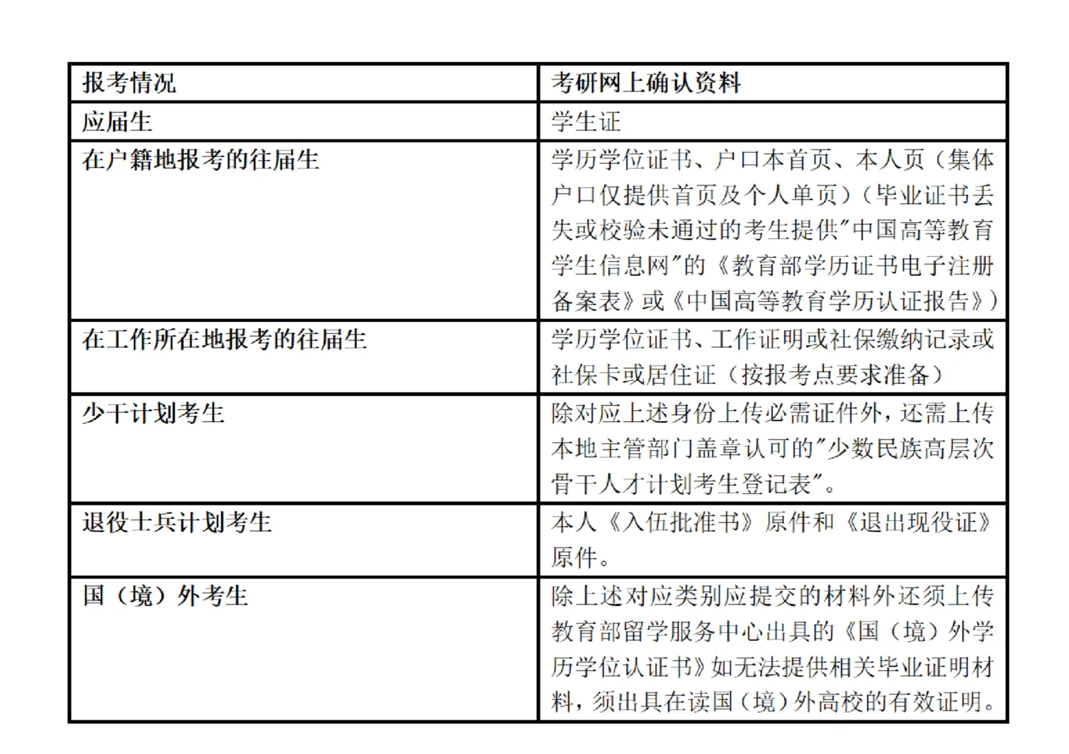 26考研下个月预报名，资料都准备好了吗？