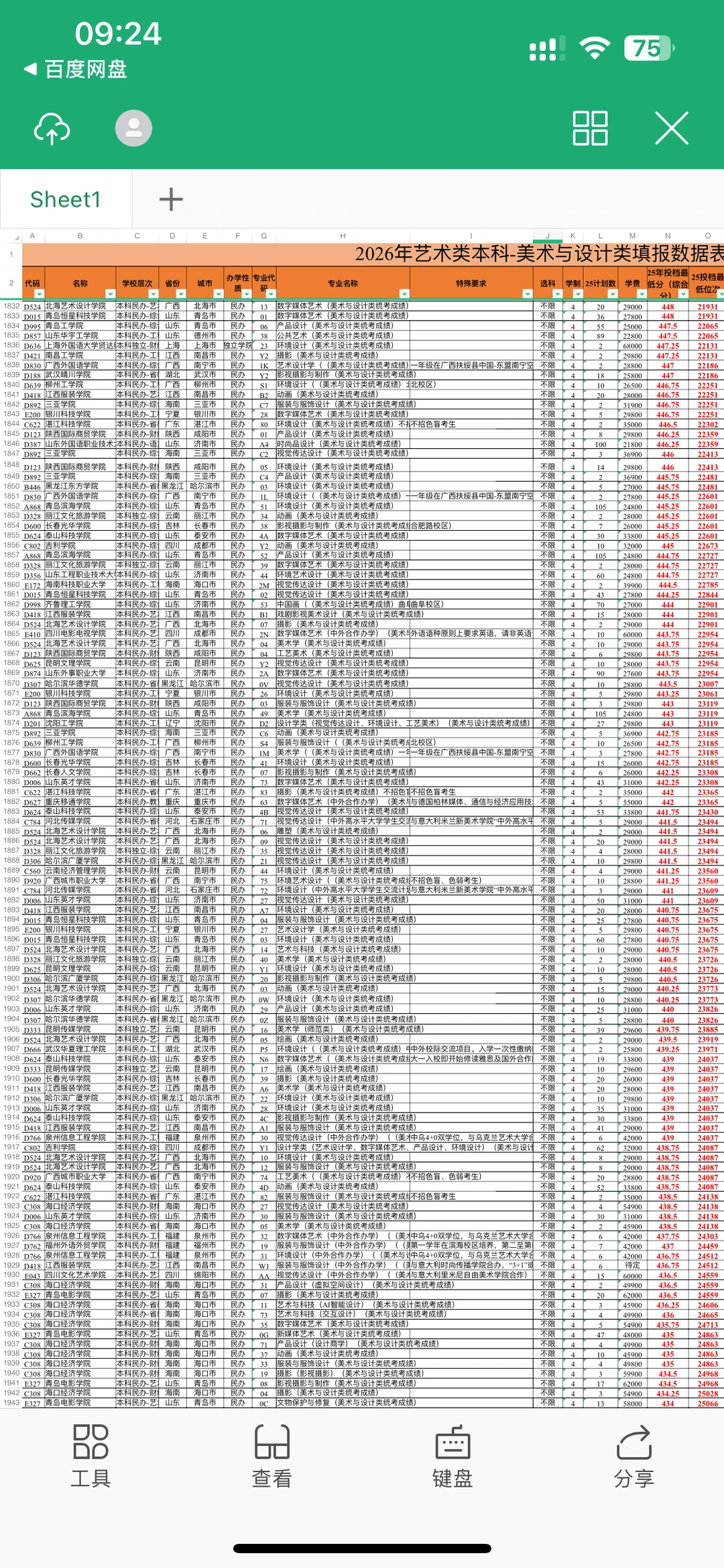 26山东美术生参考，2025本科录取分数