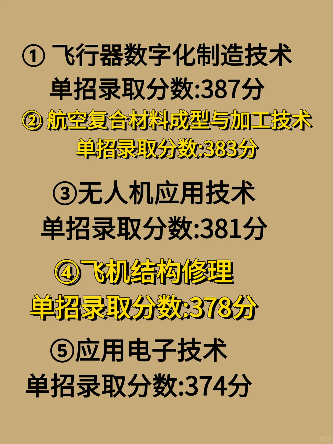 成都航空职业技术大学专业分数线