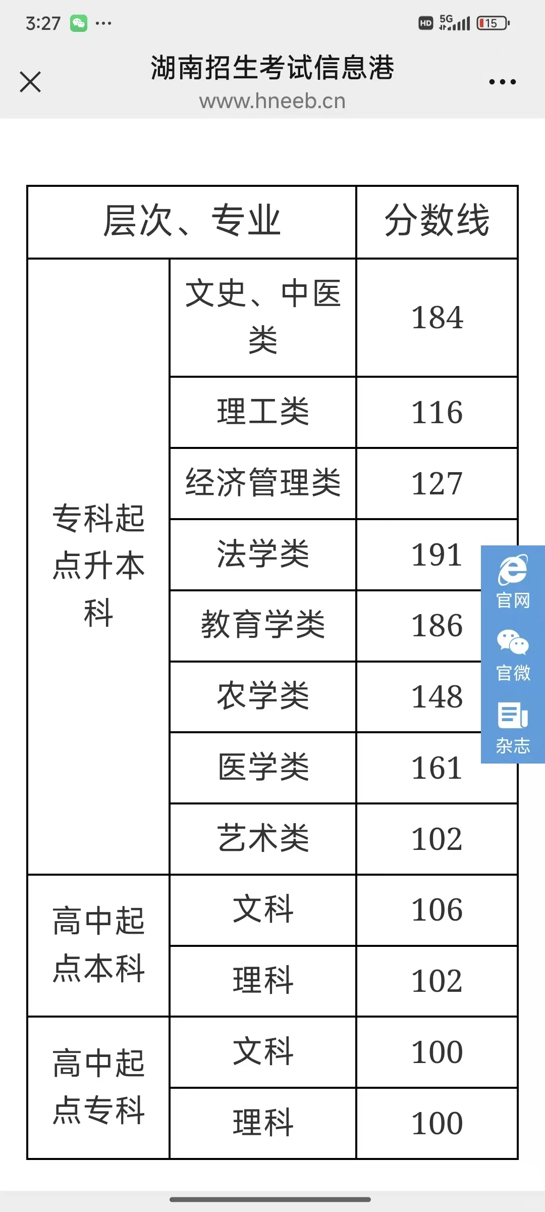 湖南成人高考录取分数线出来了