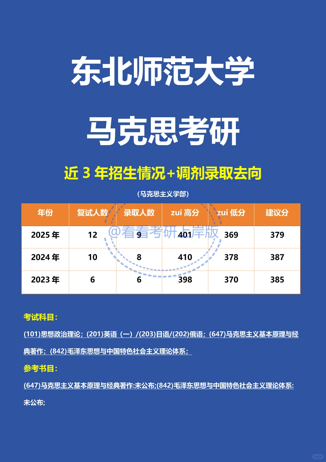 一图看懂东北师范马克思考研卷不卷❓