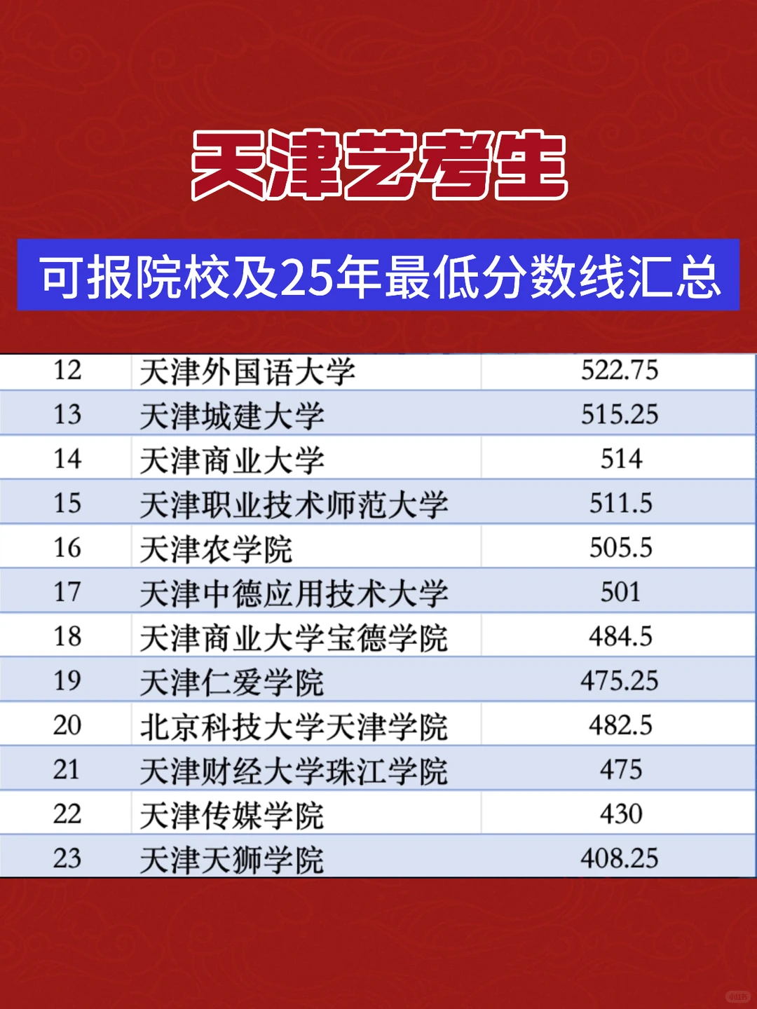 天津艺考生，可报家门口本科及分数线汇总！