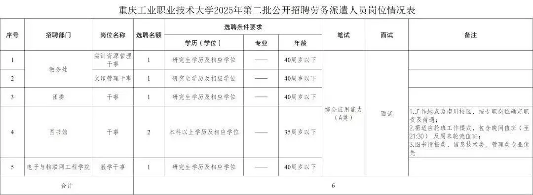 高校行政，图书馆，教务处干事