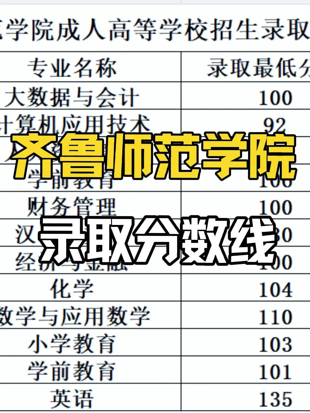 齐鲁师范学院成考录取分数线分享