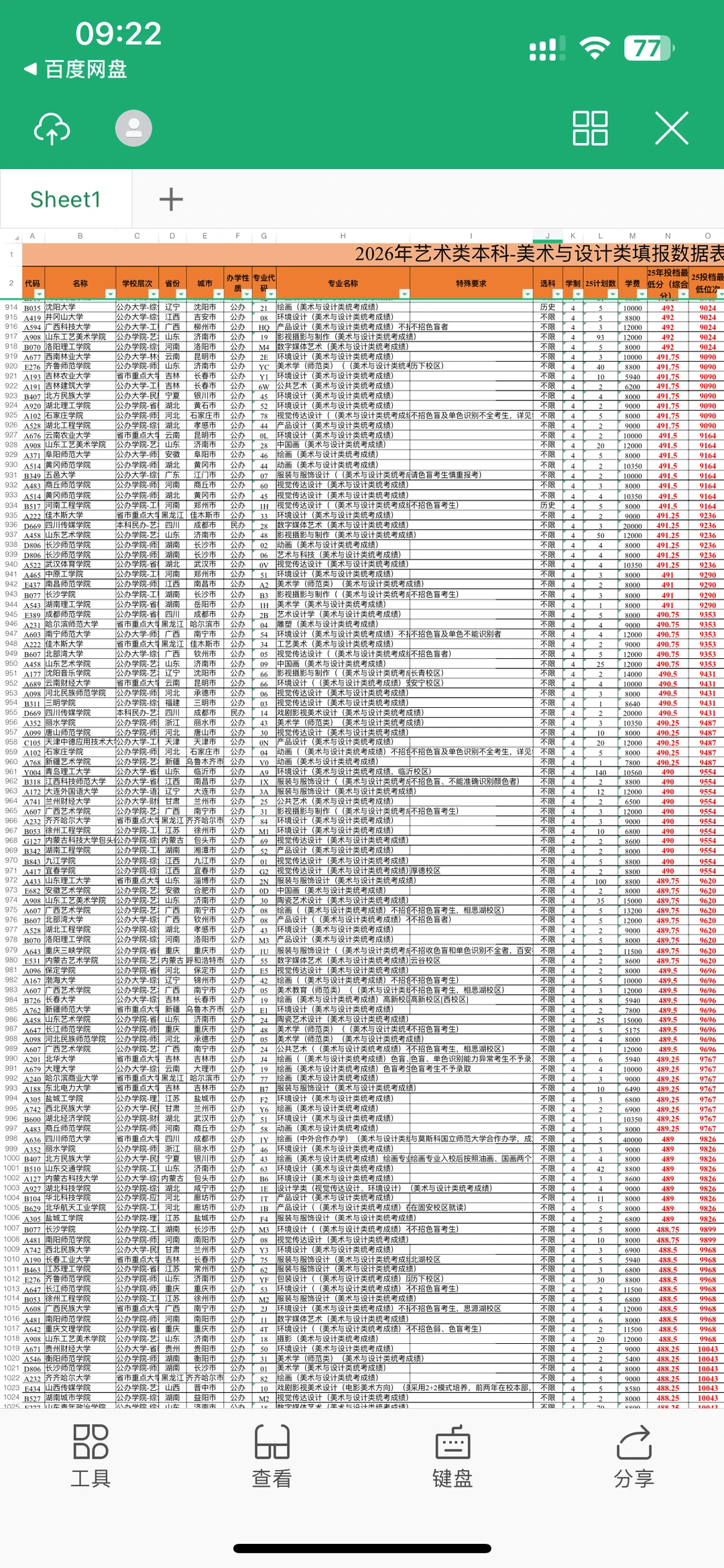 26山东美术生参考，2025本科录取分数