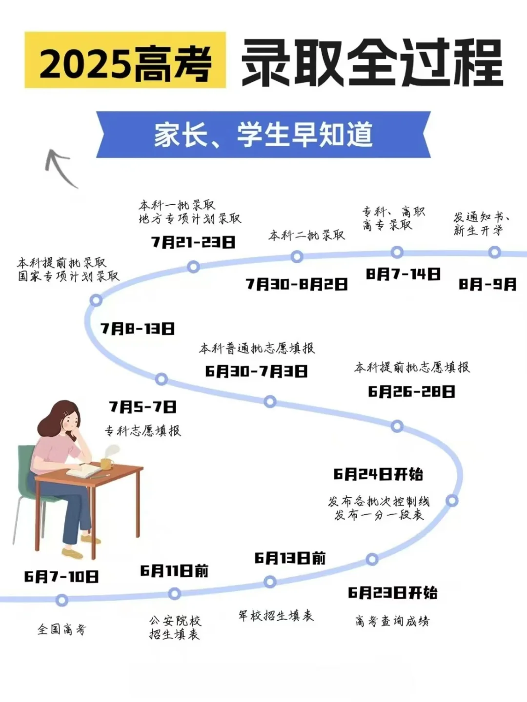 高考志愿填报六步法来啦