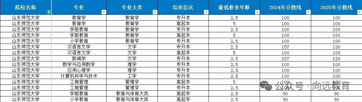 成考录取最新进展‖名校录取分数线提前揭晓