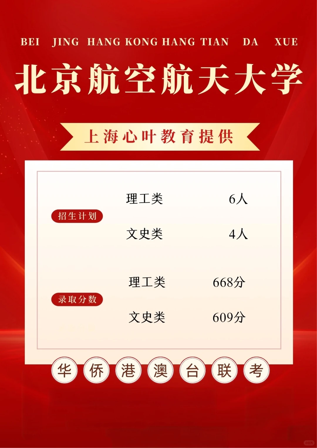 北京航空航天大学录取分数线