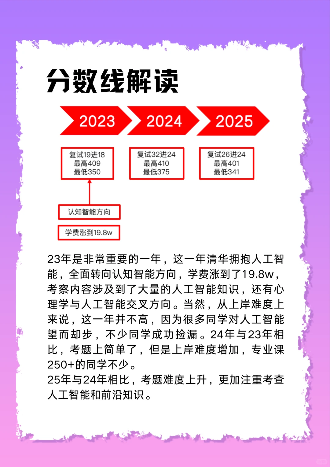 清华347分数线真相大起底！别被341骗了！