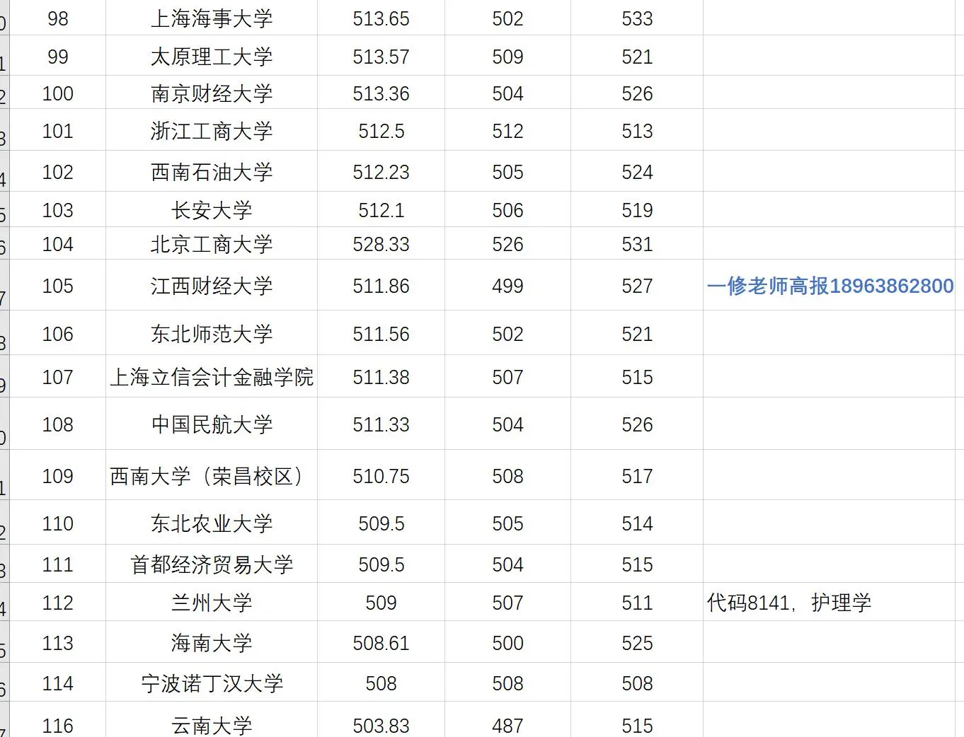 2025届新疆文科录取500分以上排序表