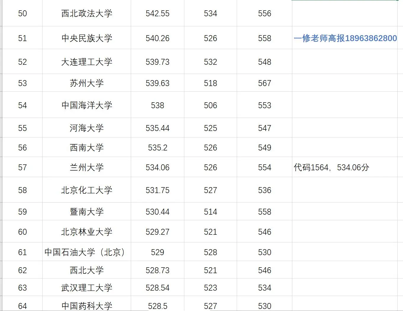 2025届新疆文科录取500分以上排序表