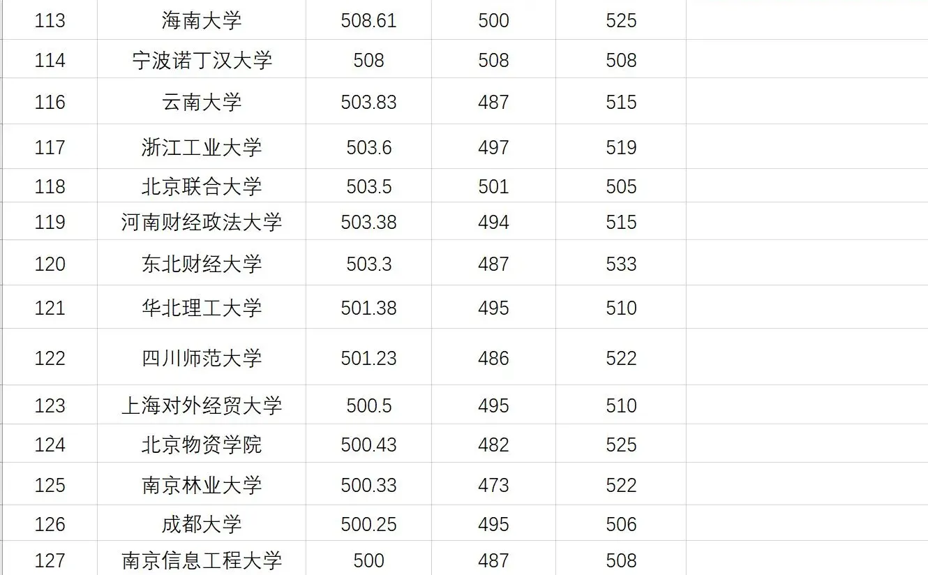 2025届新疆文科录取500分以上排序表