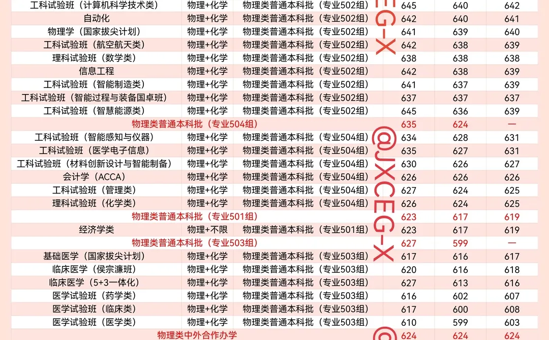 西安交通大学25年在江西省各专业录取分数线