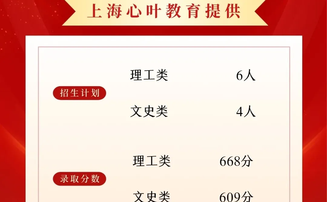 北京航空航天大学录取分数线