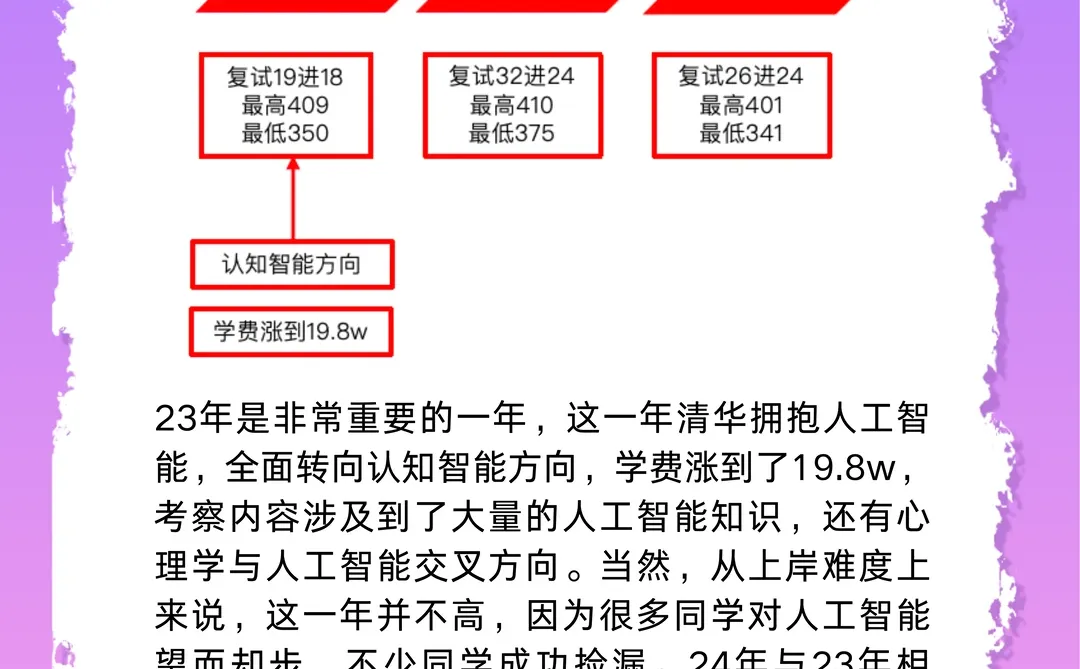 清华347分数线真相大起底！别被341骗了！