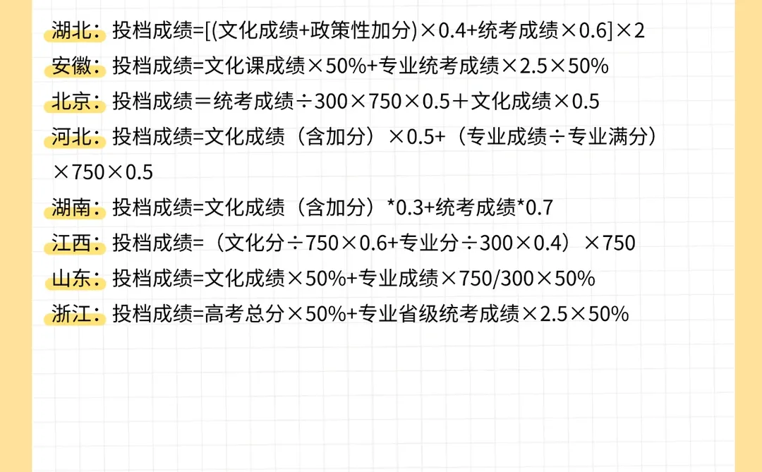 杭州电子科技大学2025年美术生录取分数线