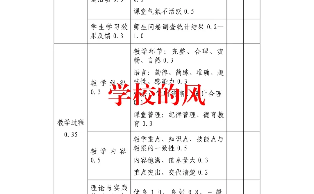 2025年度学校教育教学督导督查工作机制材料