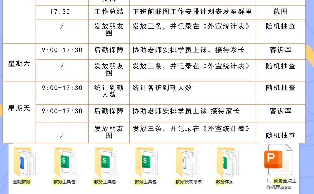 全职教务的那些事，教务的五大工作职责