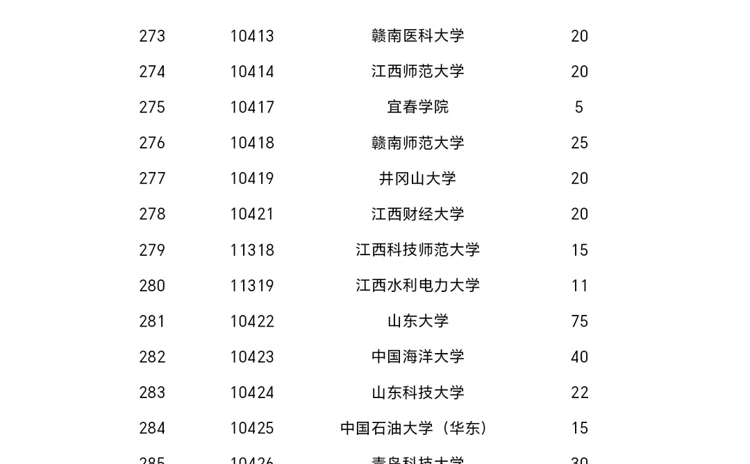 江西农业大学退役士兵计划20人