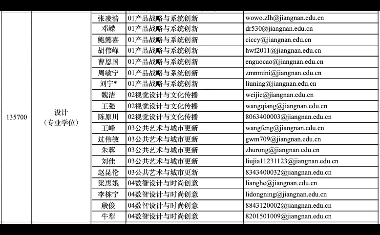 江南大学设计学博报考超全细则✅