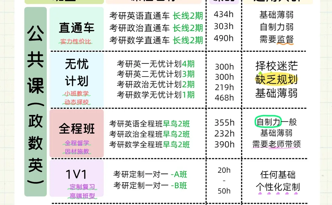 醒醒吧❗️考研其实就是在筛选信息闭塞的人